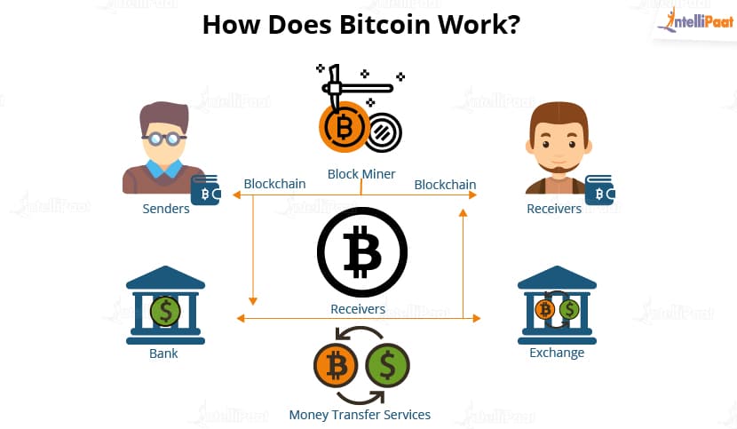 Bitcon.work Blog Image