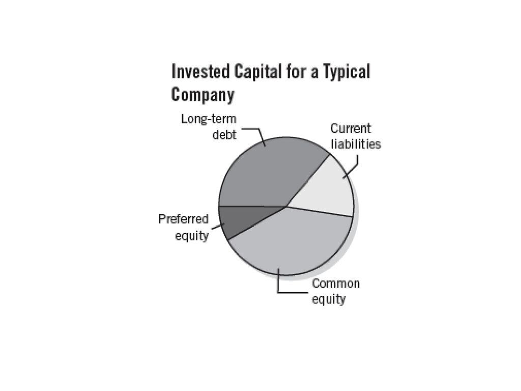 Invested-capital.com Blog Image