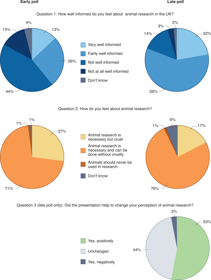 Research-polls.com Blog Image
