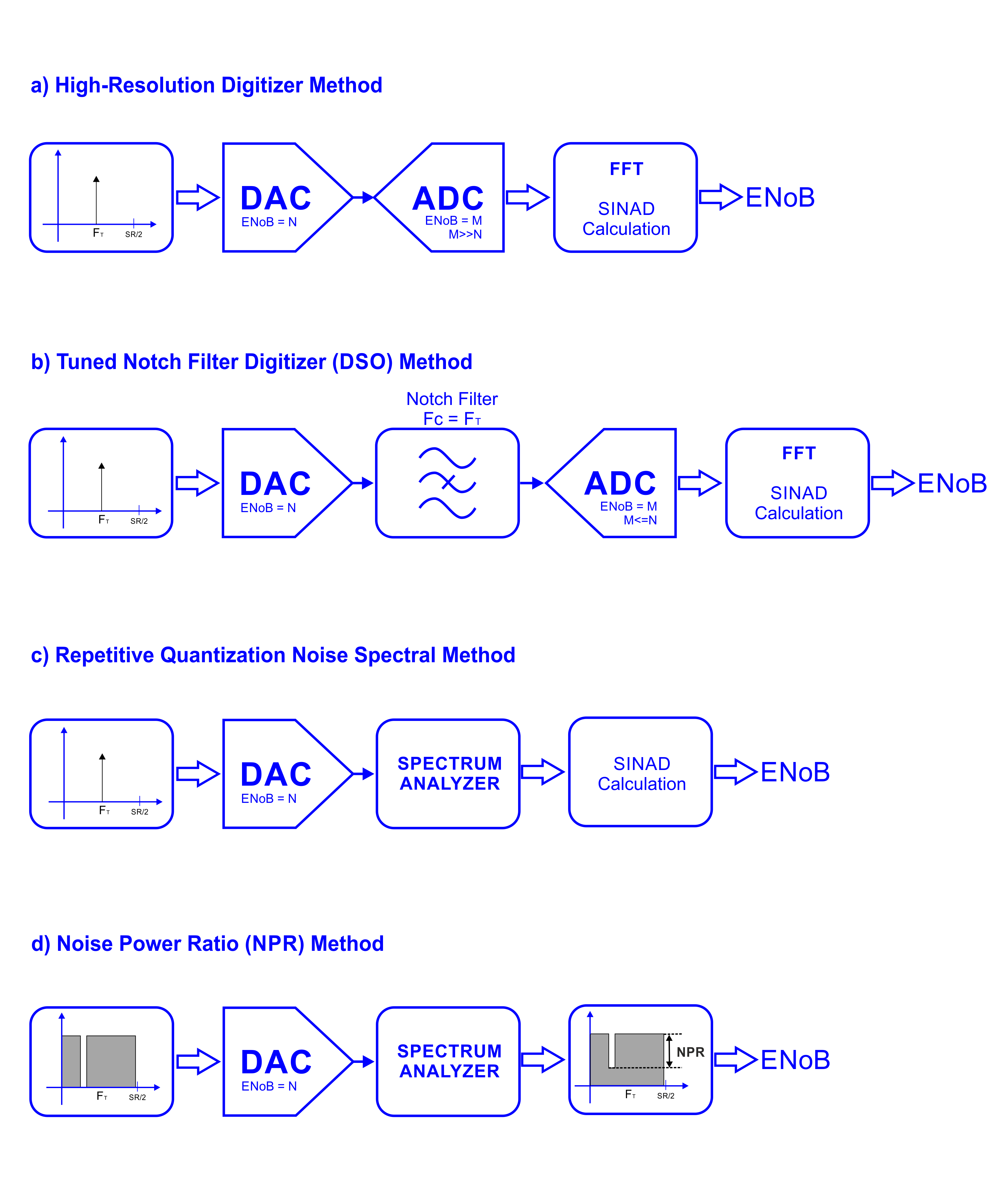 Enob.net Blog Image